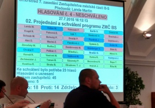 zastupitelhlasovani