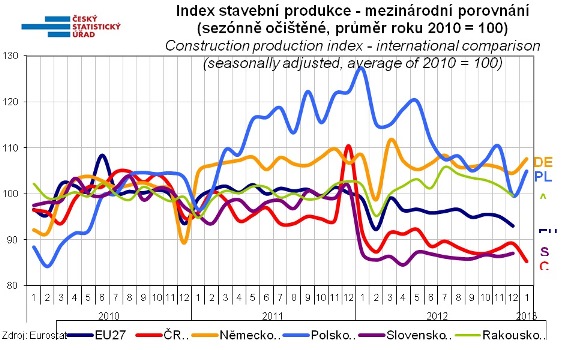 graf-eurostat