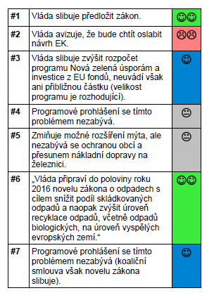 tabulka k článku zf